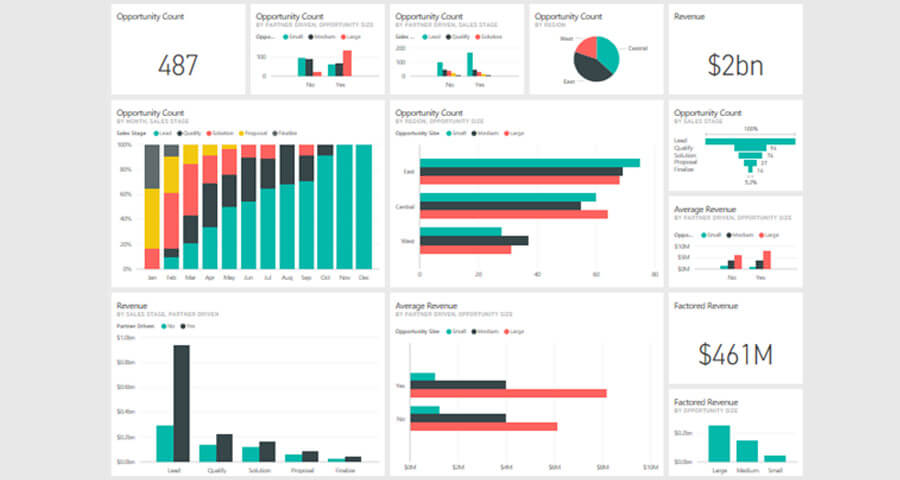 get everything in power bi tool