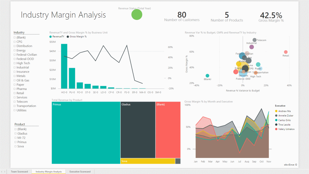 power bi embedded