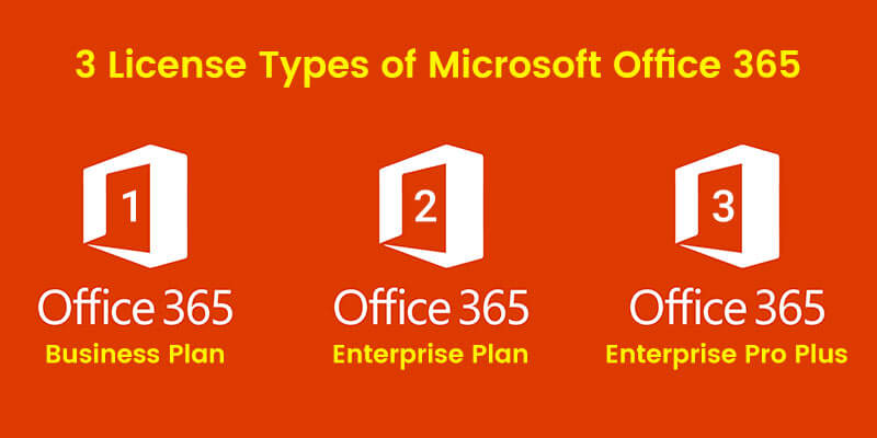 Types of Microsoft Office 365 License