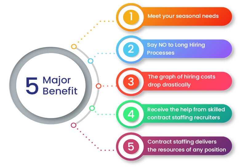 Benefits of Contract IT Staffing Services