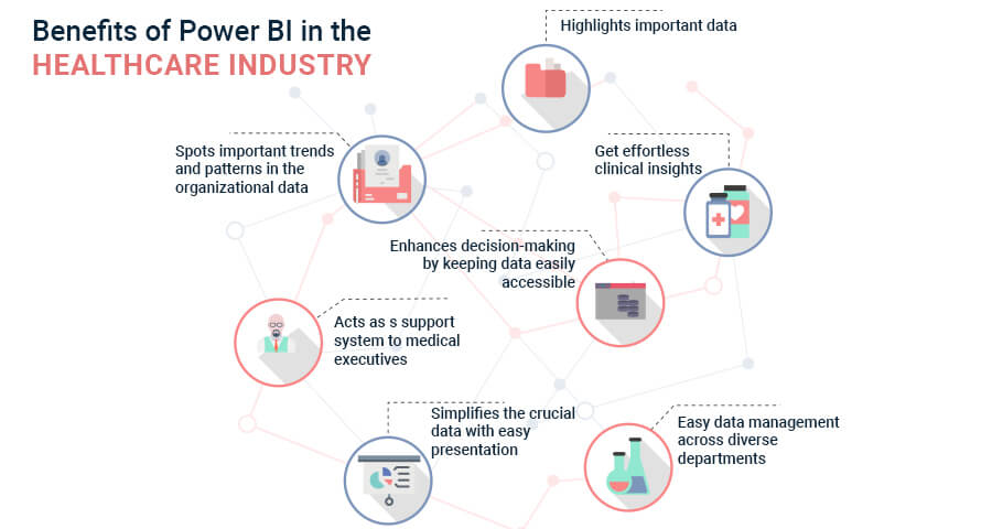 Benefits of Power BI in the healthcare industry