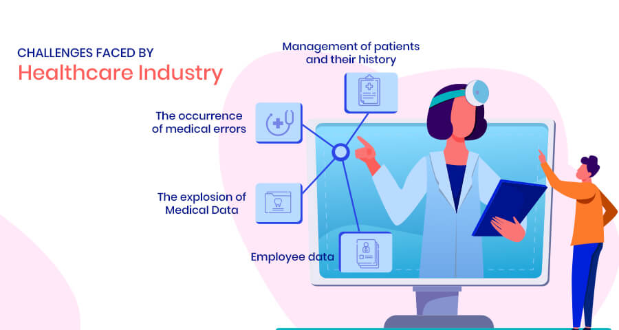 Challenges faced by Healthcare Industry