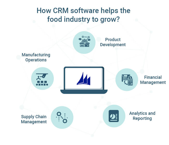 How CRM software helps the food industry to grow