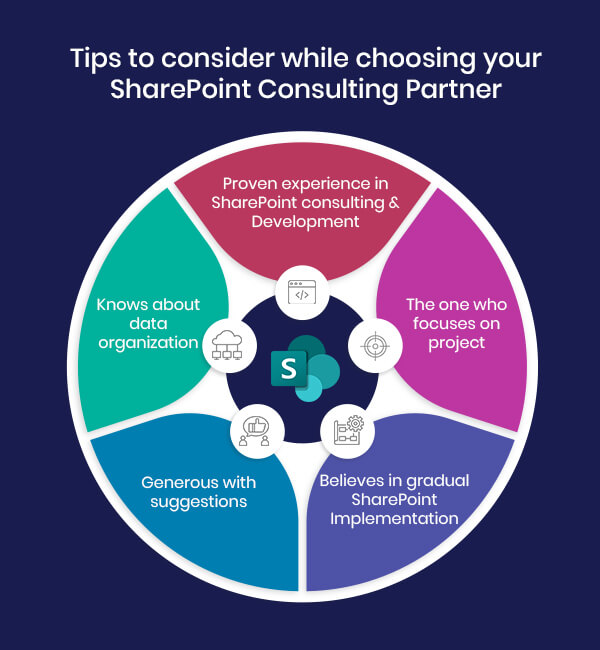 tips to consider as criteria while choosing your SharePoint consulting partner