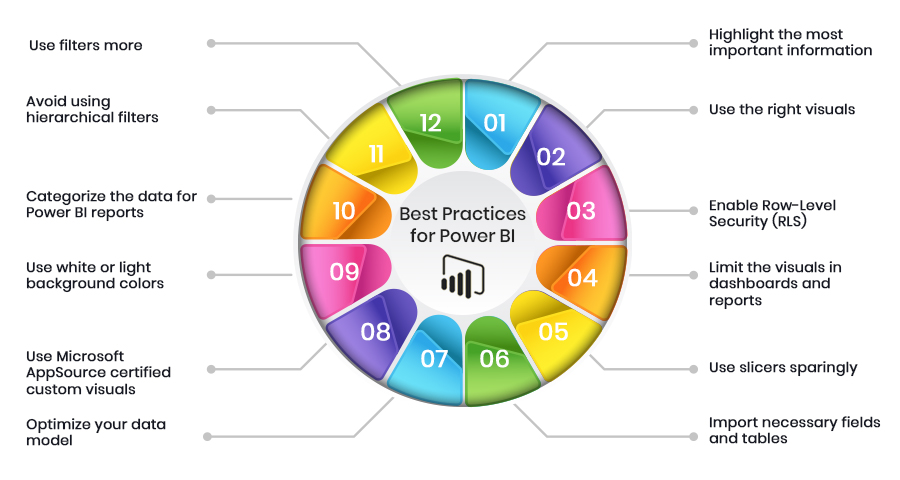 best practices for power bi