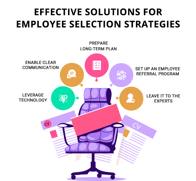 emplyoee selection strategies