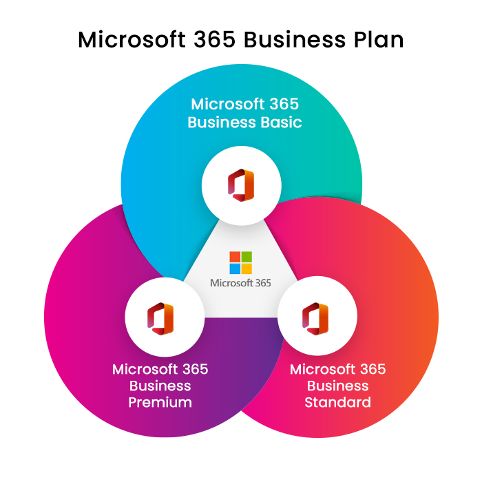 microsoft 365 business plan