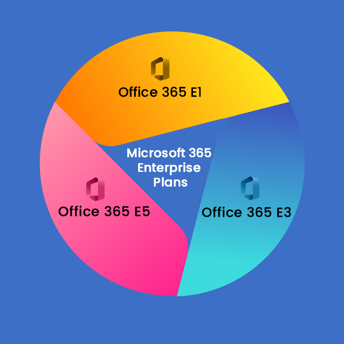 microsoft 365 enterprise plan