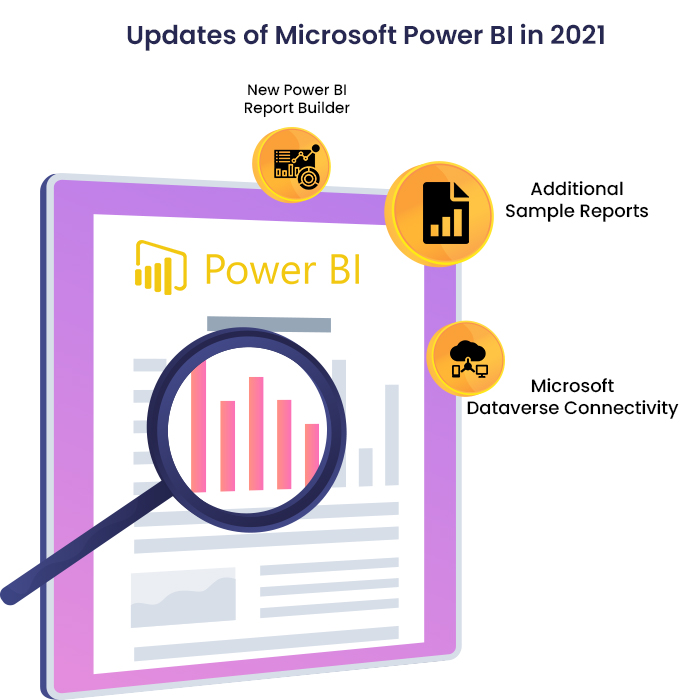 updates of power bi in 2021