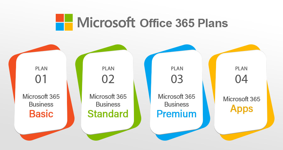 Microsoft Office 365 Plans