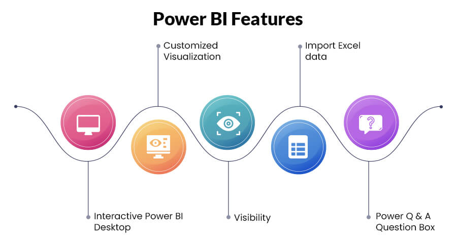 Top Power BI Features in 2021